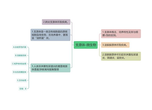 支原体-微生物