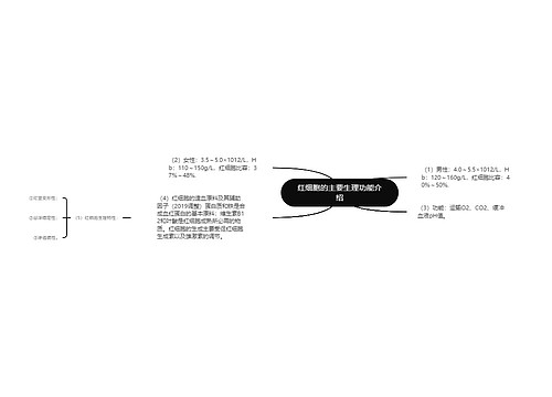 红细胞的主要生理功能介绍