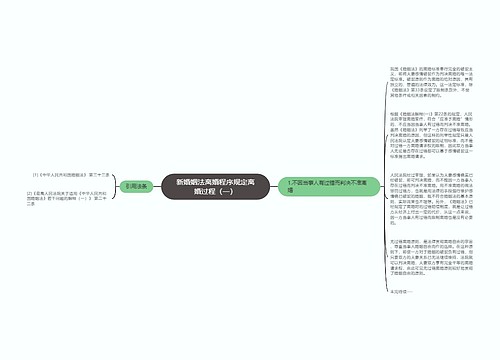 新婚姻法离婚程序规定离婚过程（一）