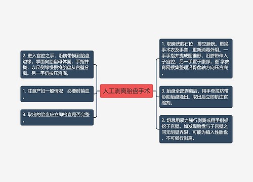 人工剥离胎盘手术