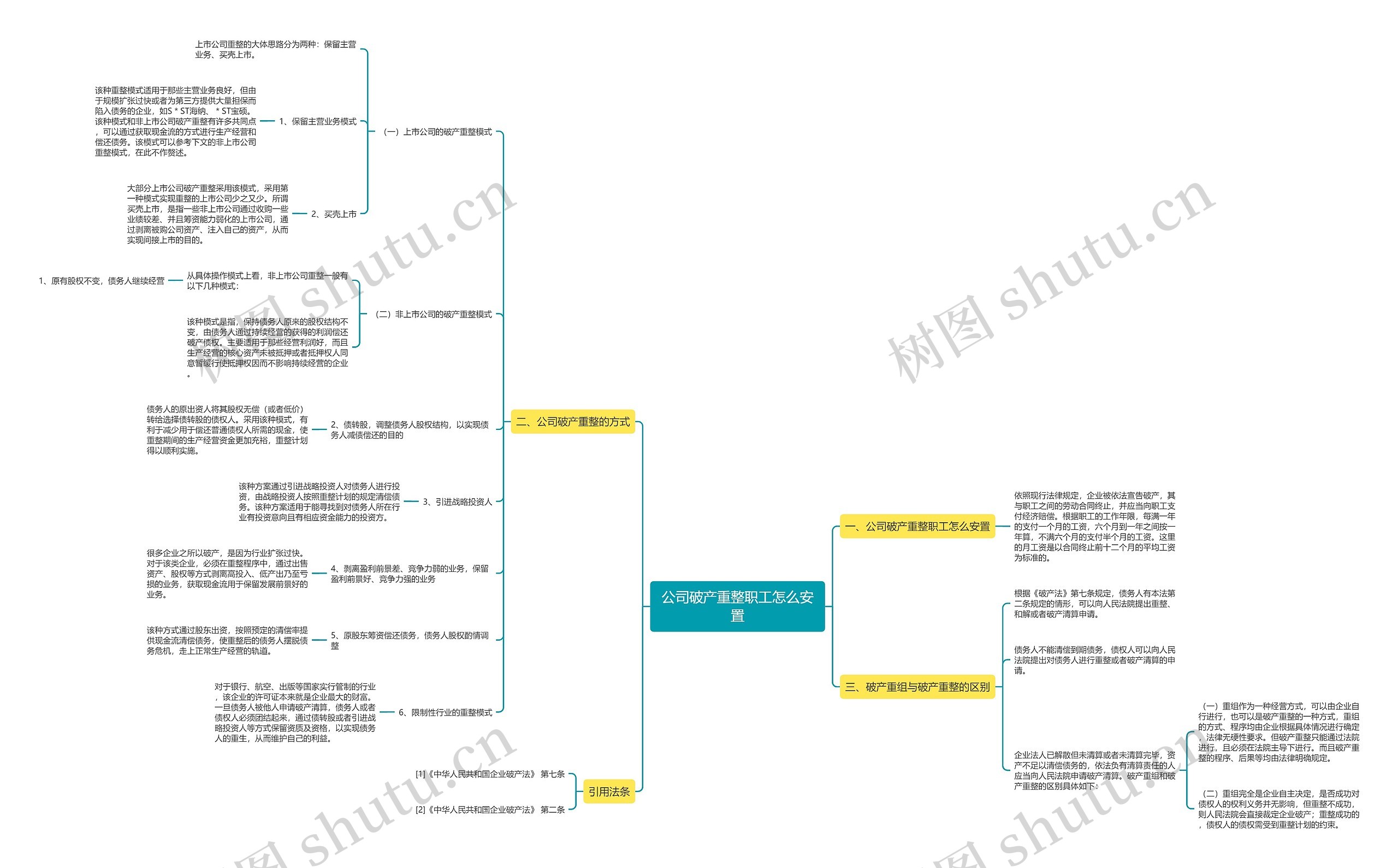 公司破产重整职工怎么安置 公司破产重整职工怎么安置