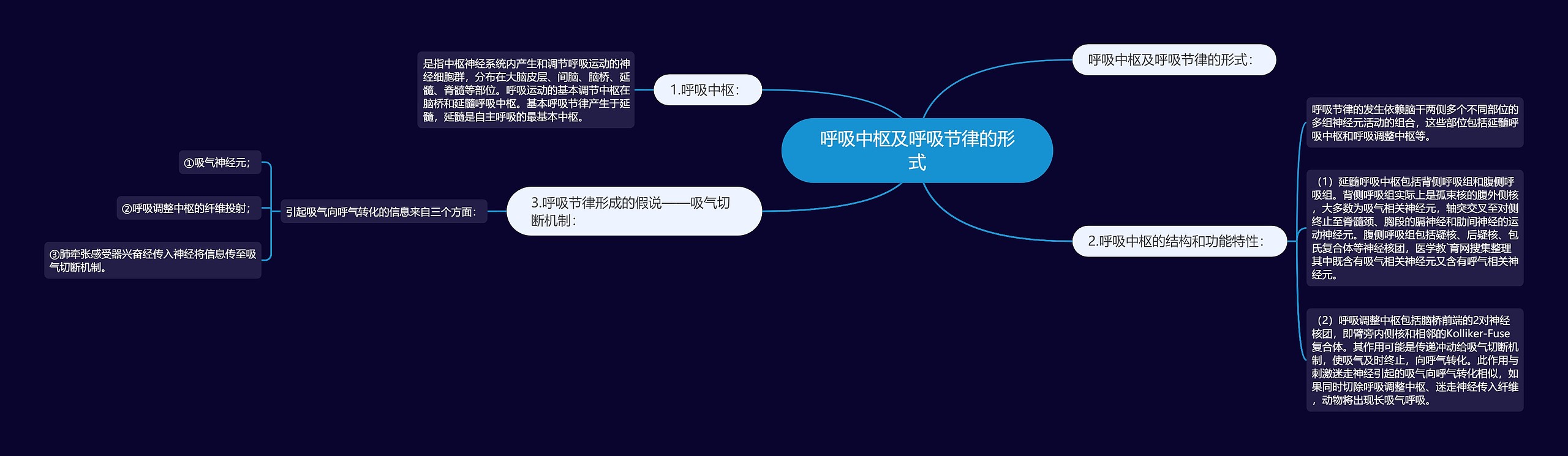 呼吸中枢及呼吸节律的形式