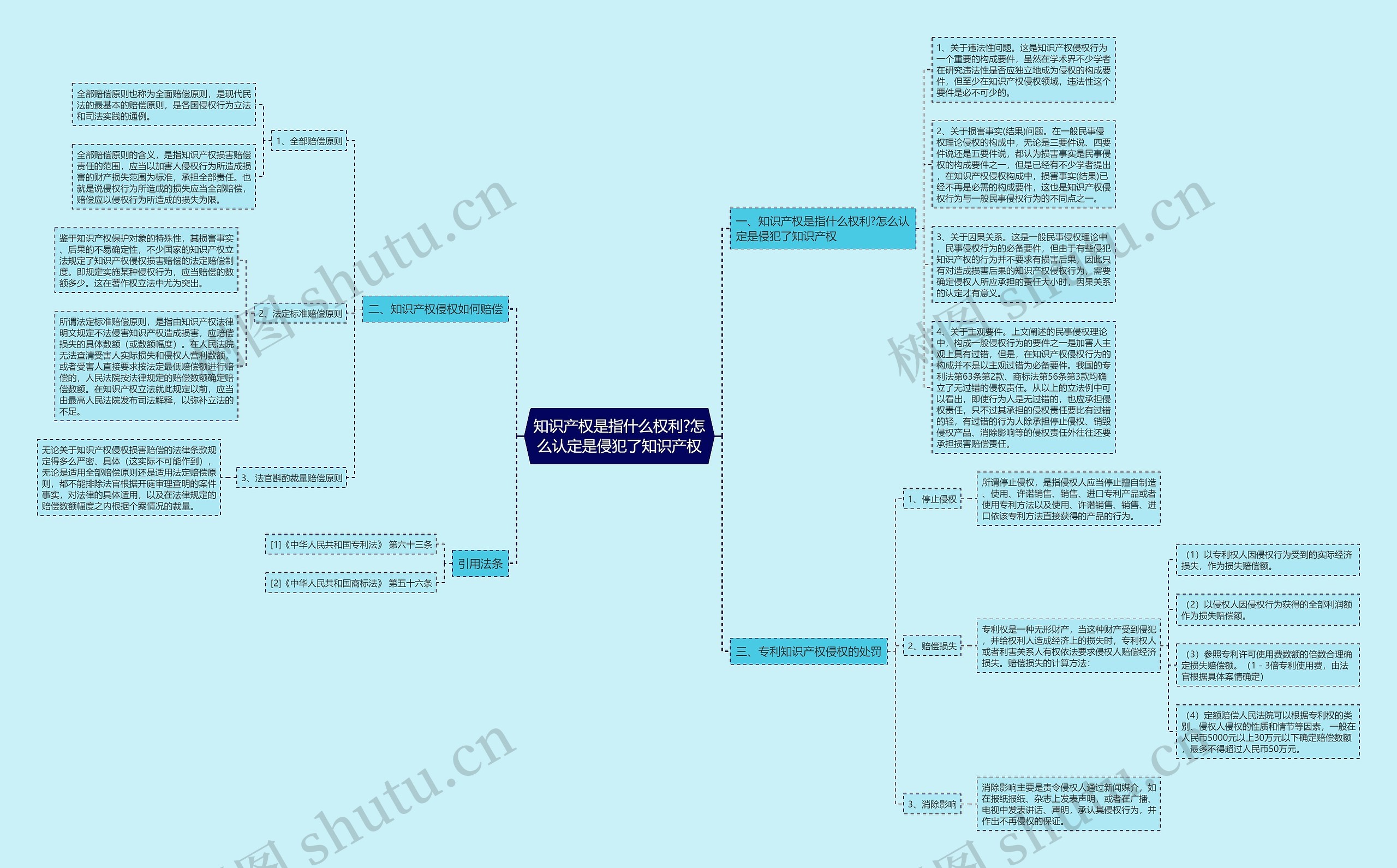 知识产权是指什么权利?怎么认定是侵犯了知识产权 知识产权是指什么权利?怎么认定是侵犯了知识产权