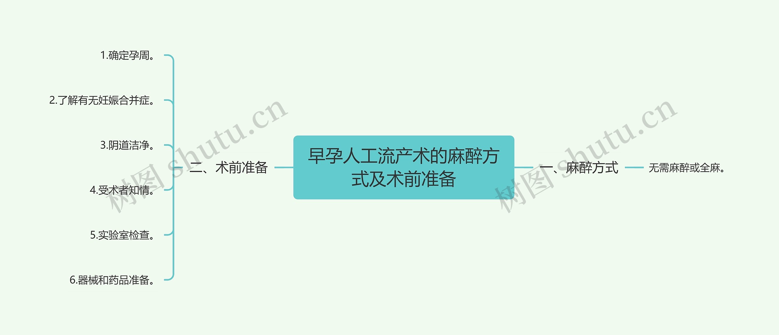 早孕人工流产术的麻醉方式及术前准备