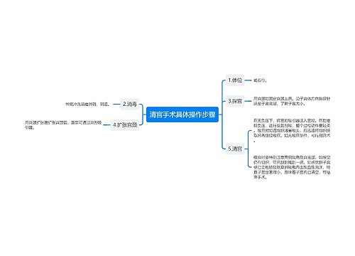 清宫手术具体操作步骤