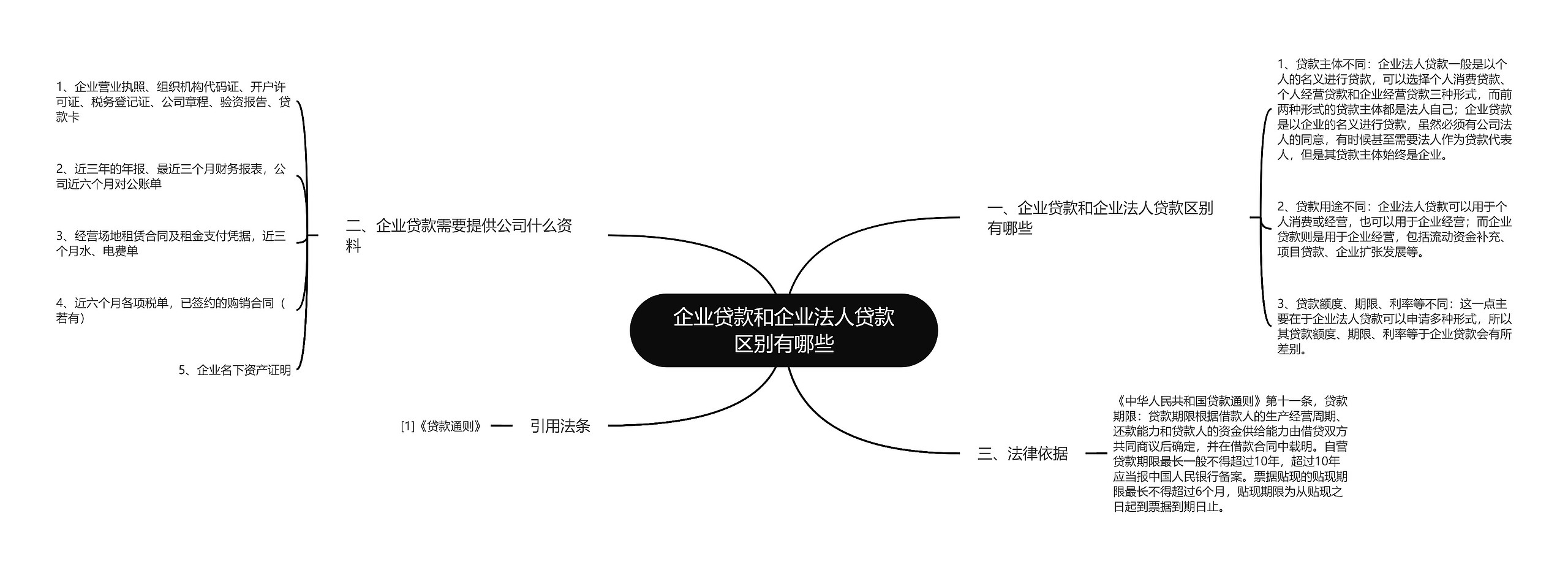 企业贷款和企业法人贷款区别有哪些