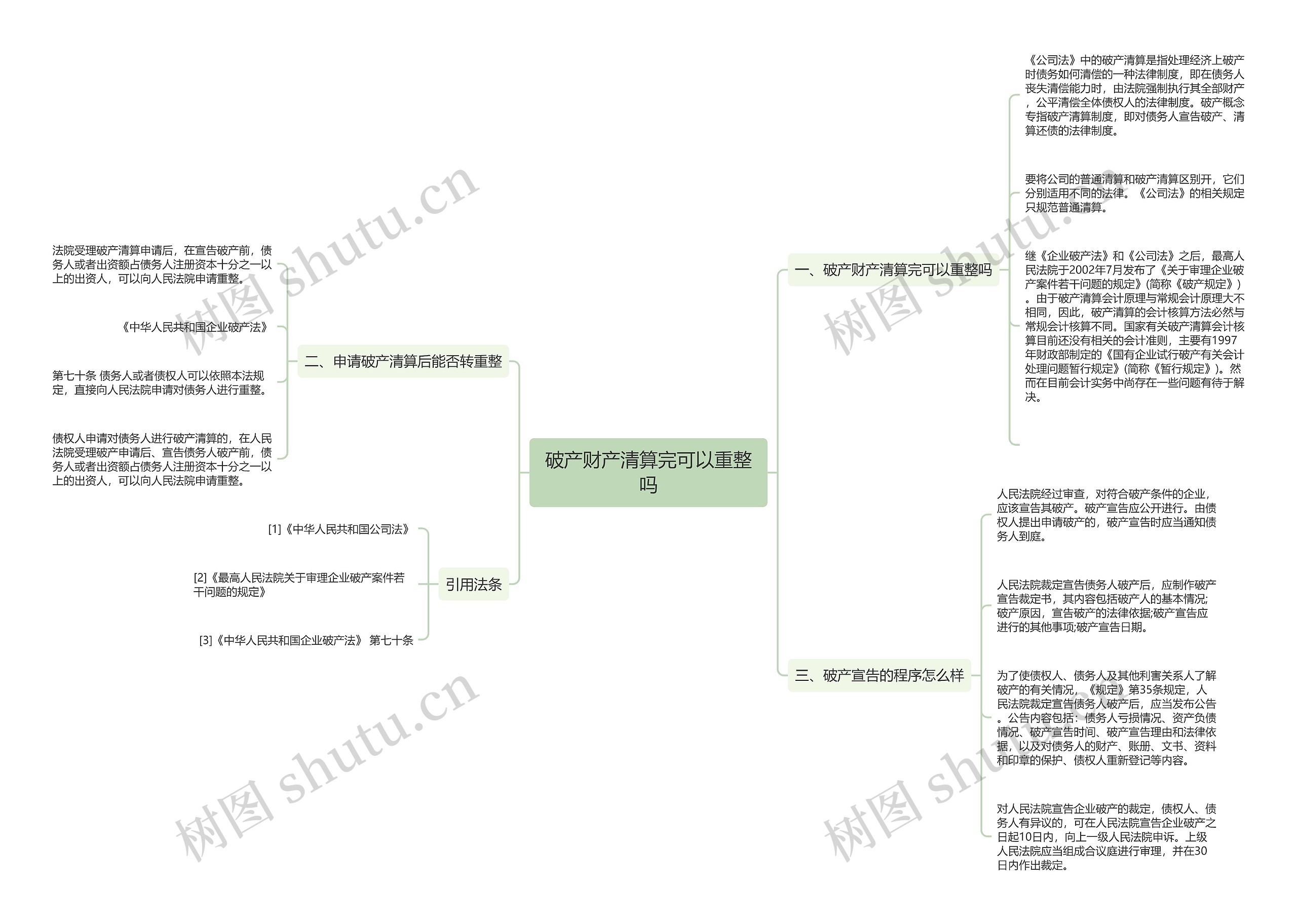 破产财产清算完可以重整吗