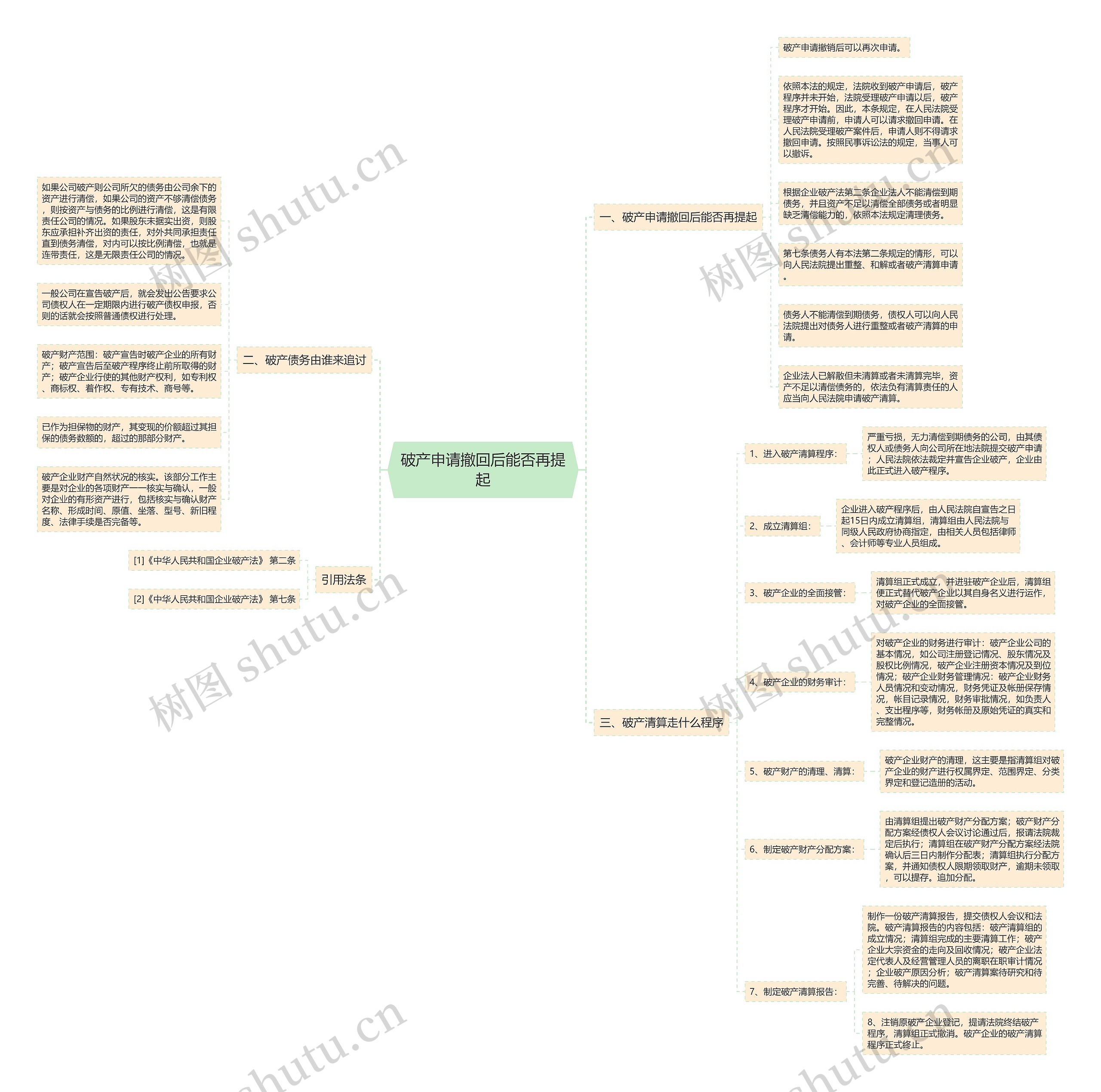 破产申请撤回后能否再提起思维导图
