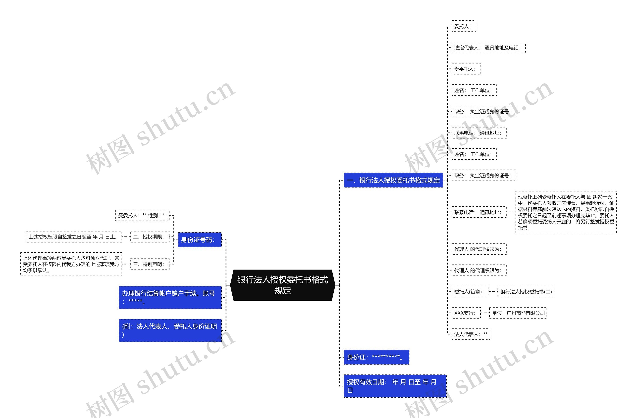 银行法人授权委托书格式规定思维导图