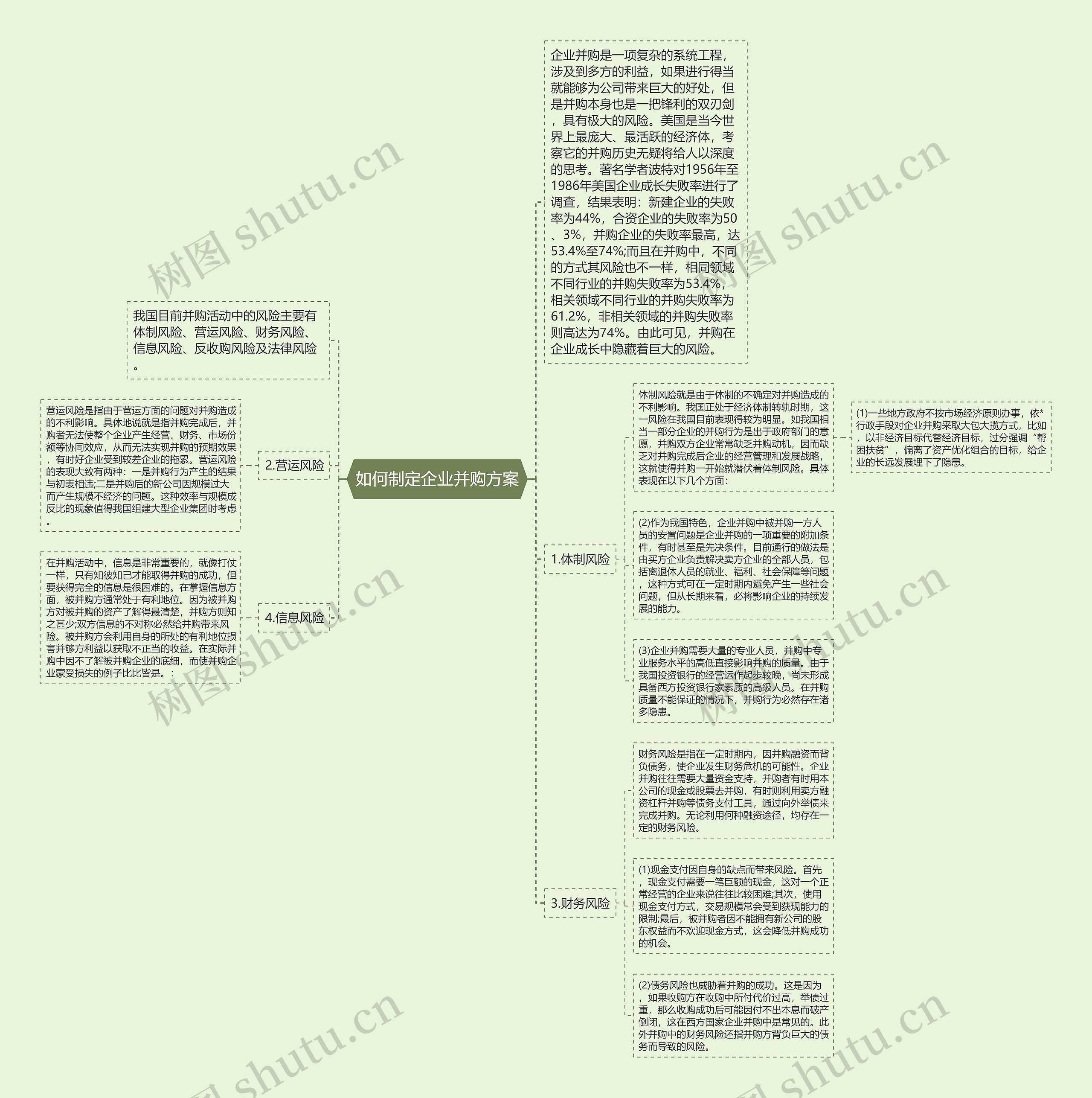 如何制定企业并购方案 如何制定企业并购方案