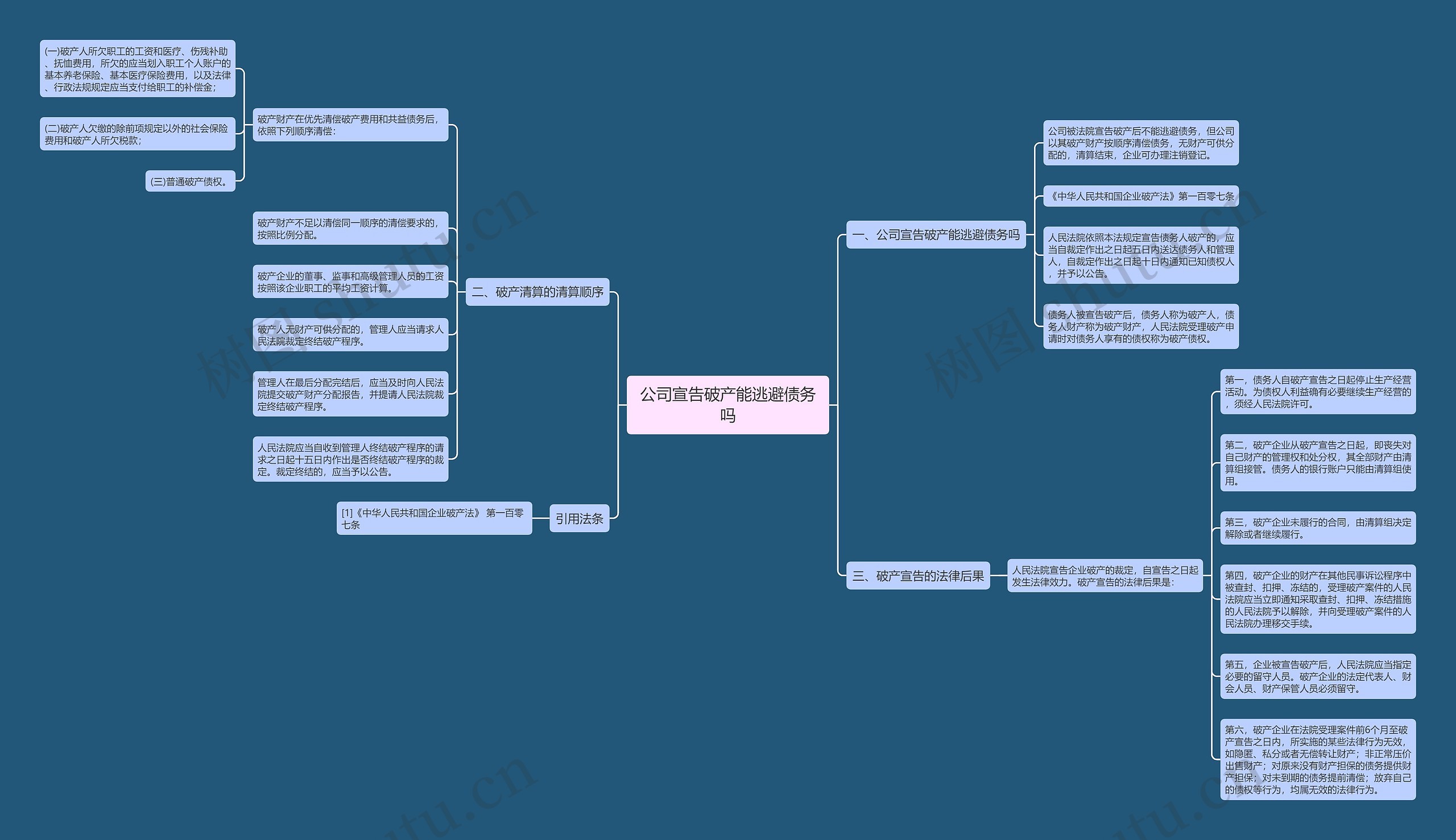 公司宣告破产能逃避债务吗思维导图