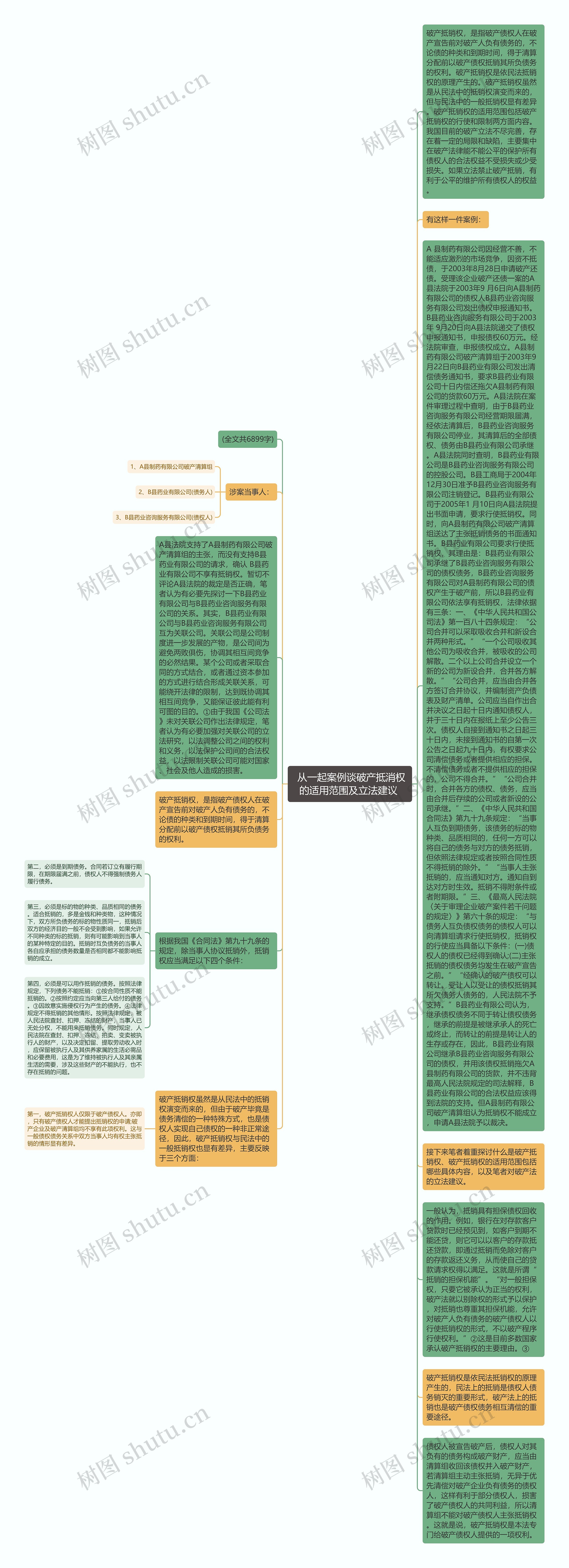  从一起案例谈破产抵消权的适用范围及立法建议 思维导图