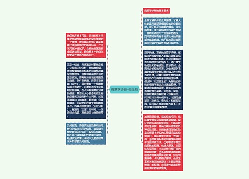 病原学诊断-微生物