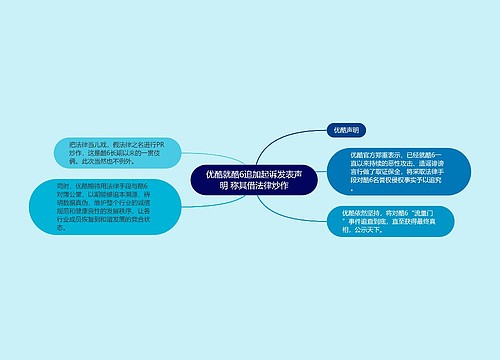 优酷就酷6追加起诉发表声明 称其借法律炒作