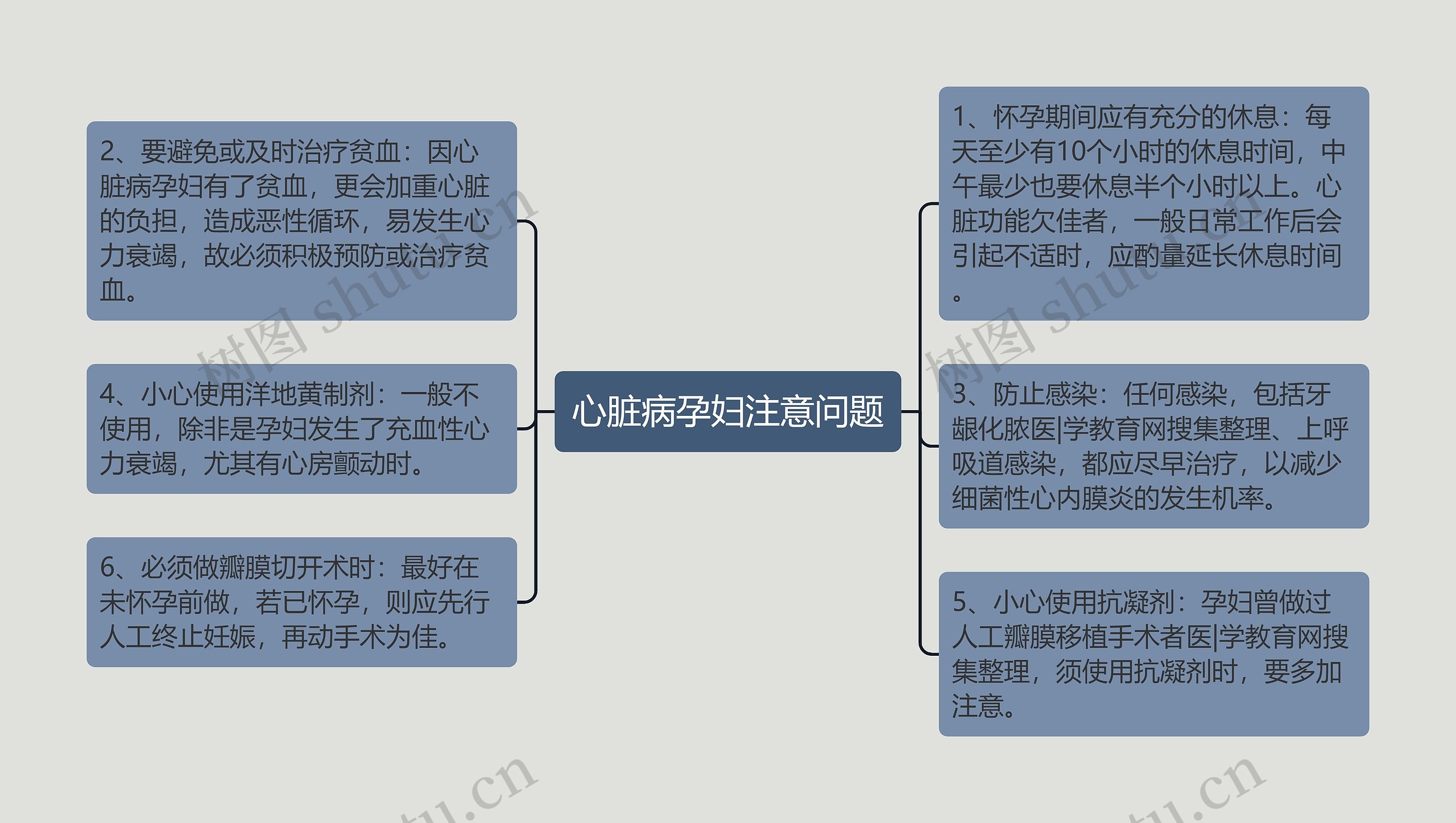 心脏病孕妇注意问题思维导图