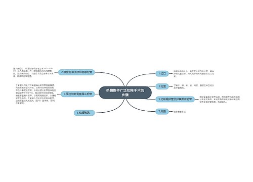 单侧附件广泛切除手术的步骤