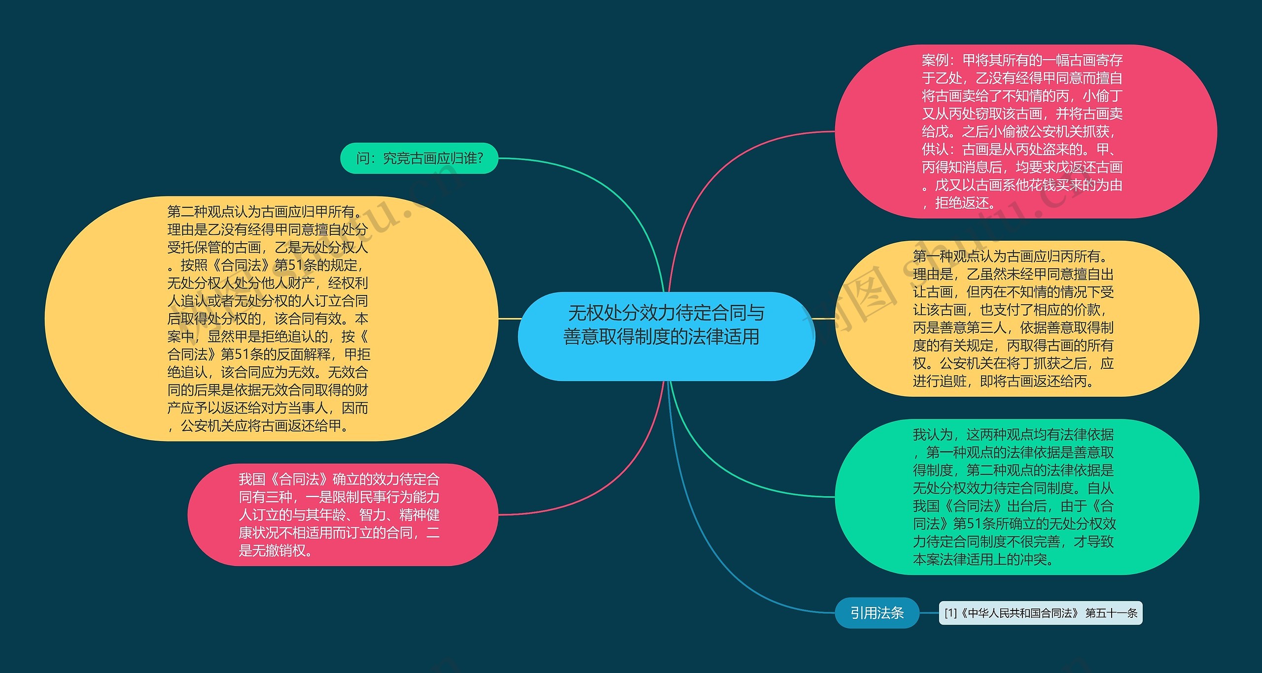 无权处分效力待定合同与善意取得制度的法律适用   