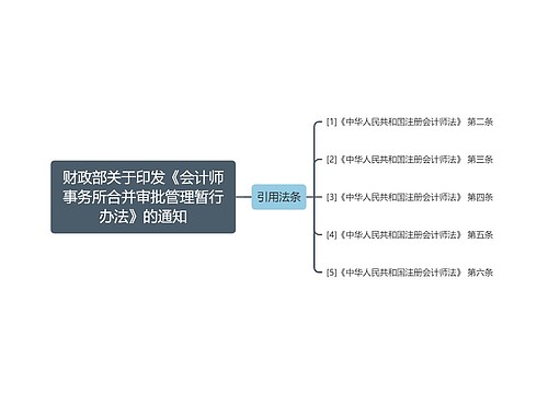 财政部关于印发《会计师事务所合并审批管理暂行办法》的通知