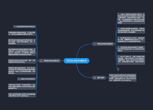 专利技术的申请程序