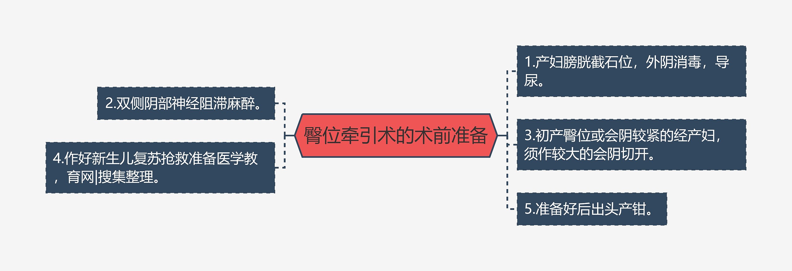 臀位牵引术的术前准备