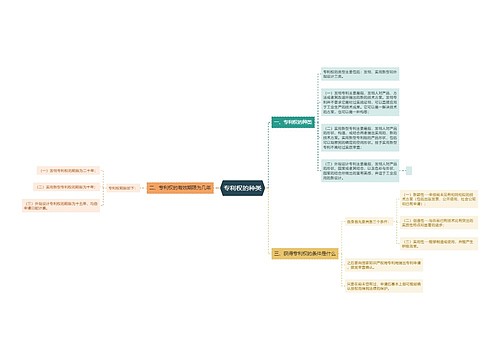 专利权的种类