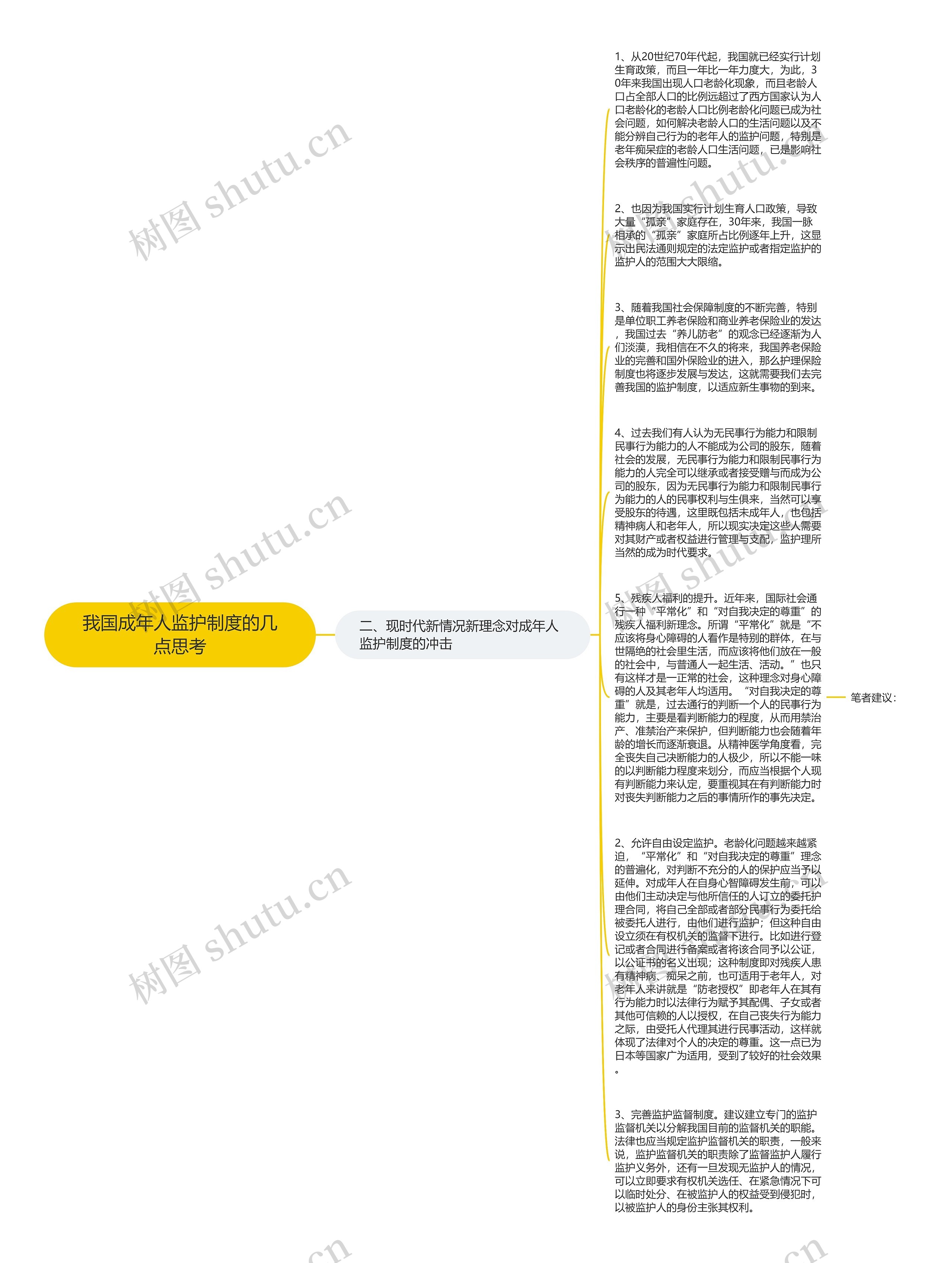 我国成年人监护制度的几点思考