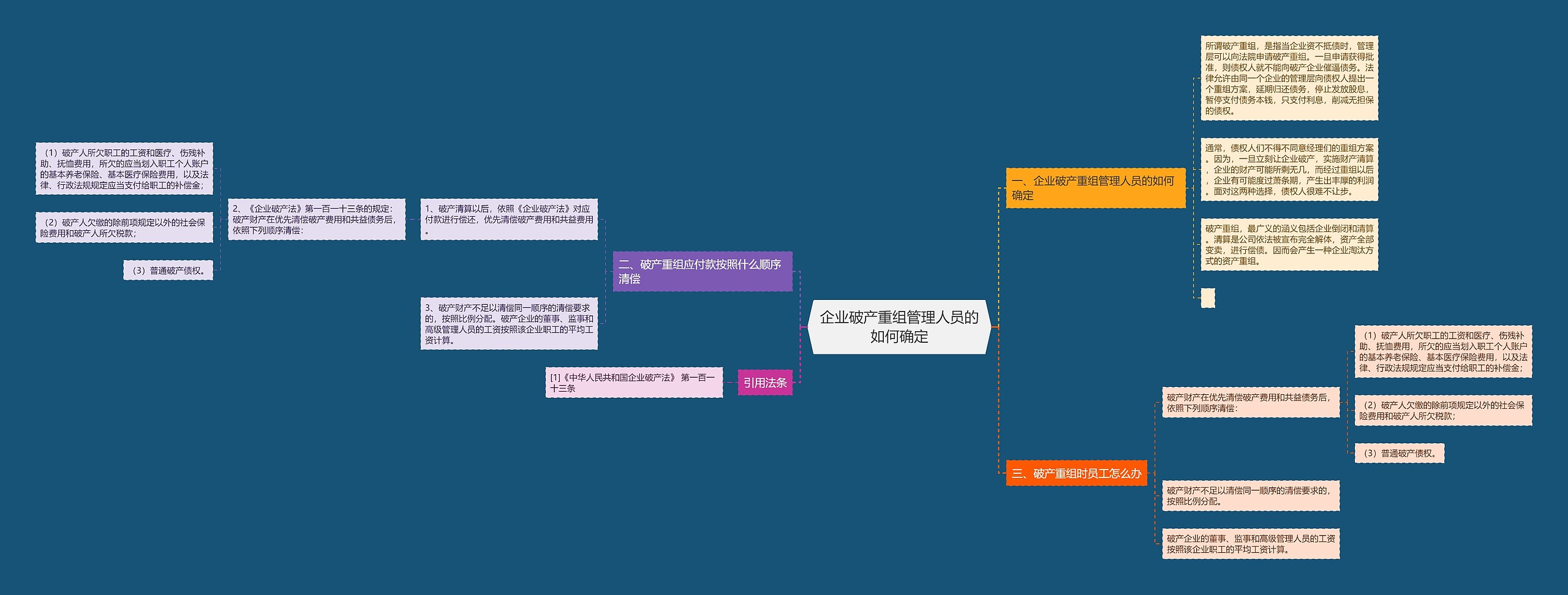 企业破产重组管理人员的如何确定 企业破产重组管理人员的如何确定