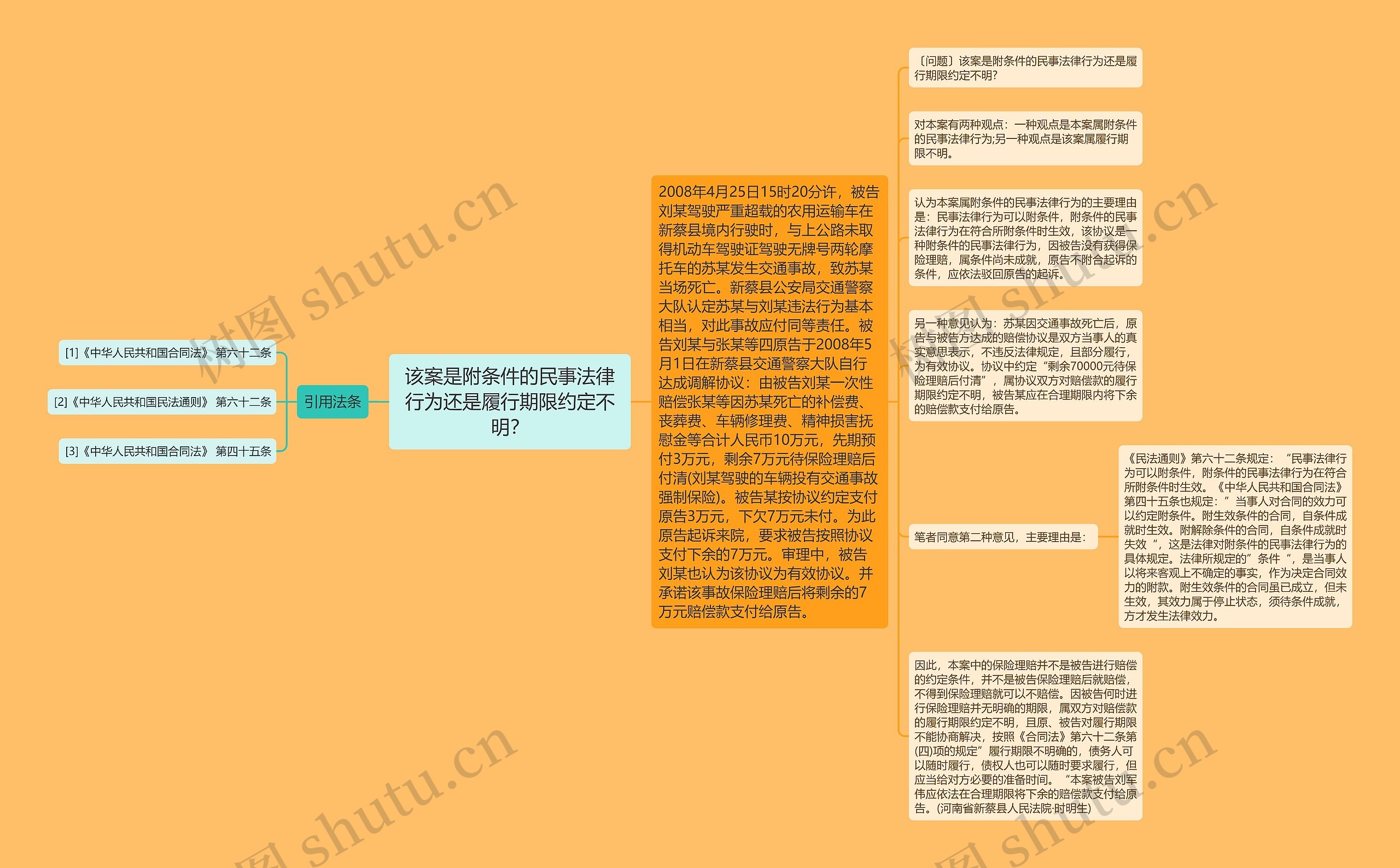 该案是附条件的民事法律行为还是履行期限约定不明？思维导图