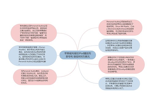 苹果被判侵犯iPod播放列表专利 赔偿800万美元