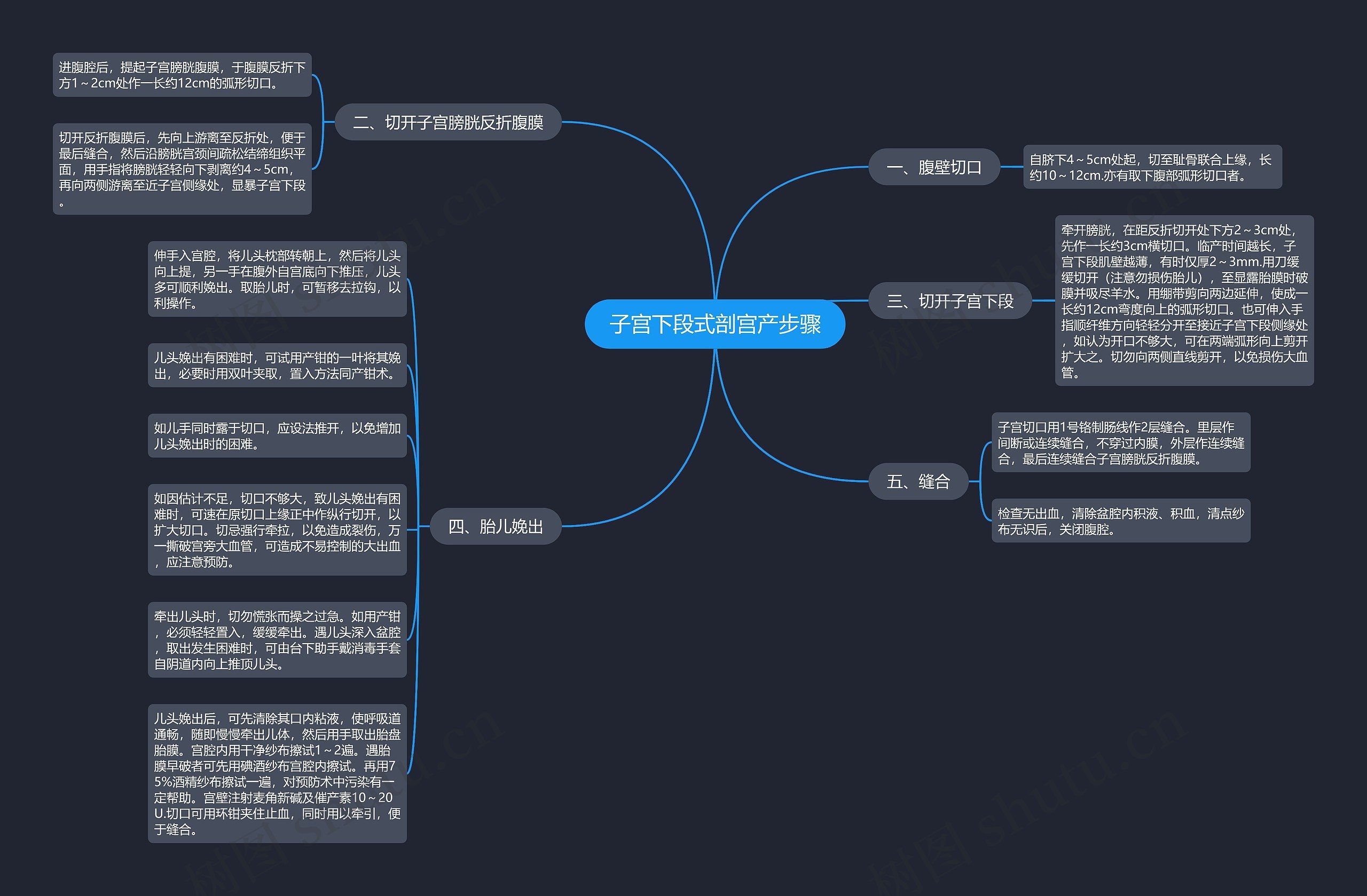 子宫下段式剖宫产步骤 子宫下段式剖宫产步骤