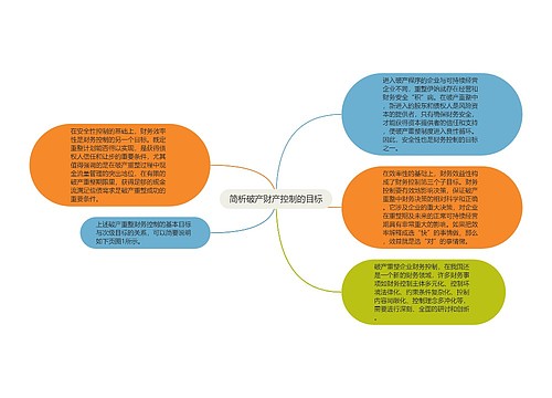 简析破产财产控制的目标