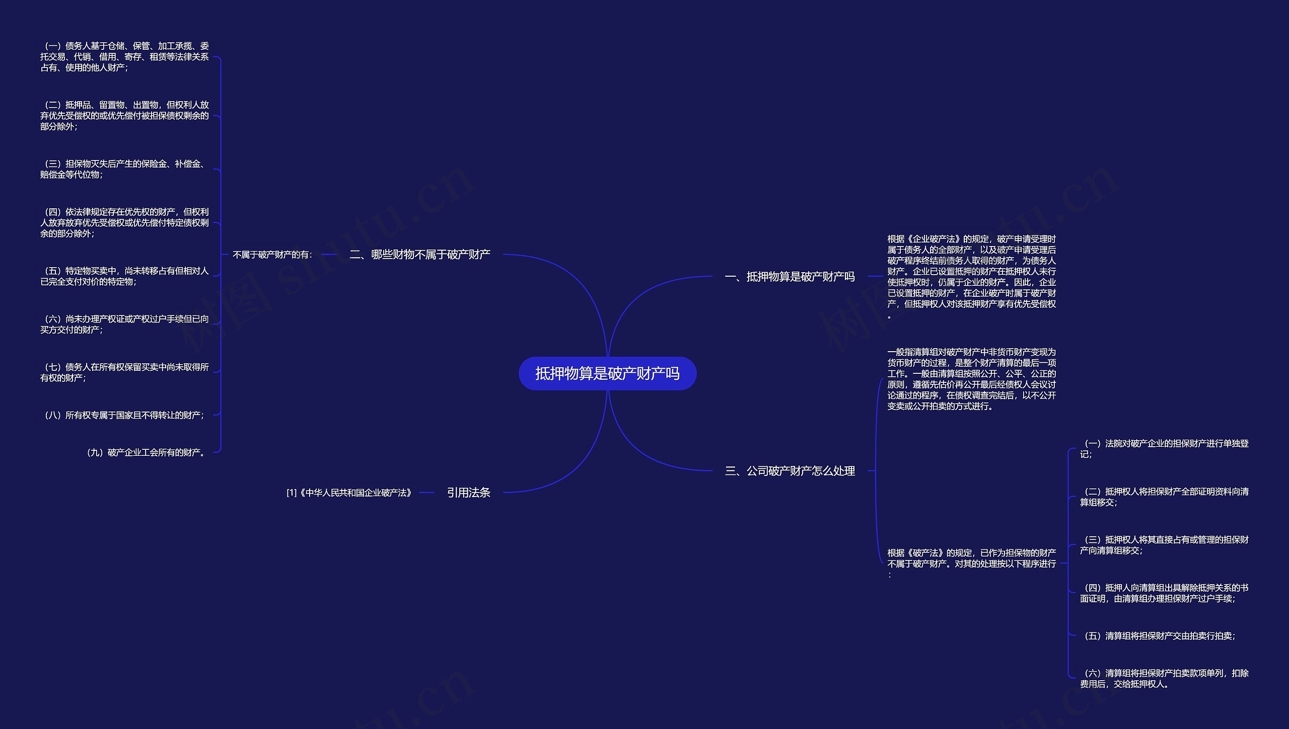 抵押物算是破产财产吗思维导图