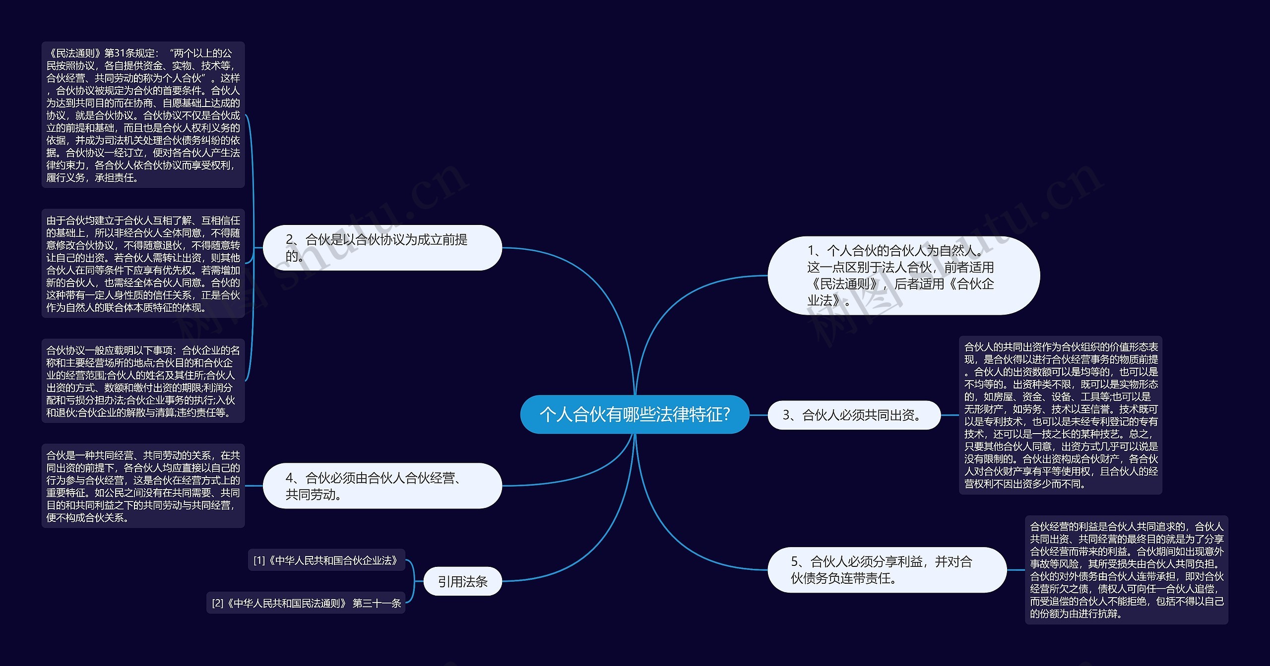 个人合伙有哪些法律特征? 个人合伙有哪些法律特征?