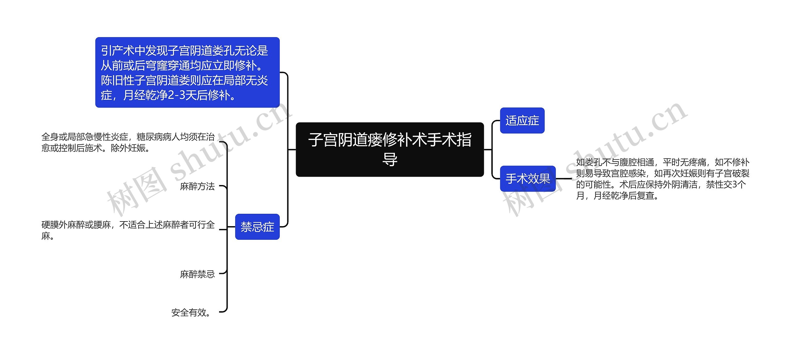 子宫阴道瘘修补术手术指导 子宫阴道瘘修补术手术指导