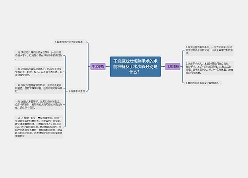 子宫原发灶切除手术的术前准备及手术步骤分别是什么？