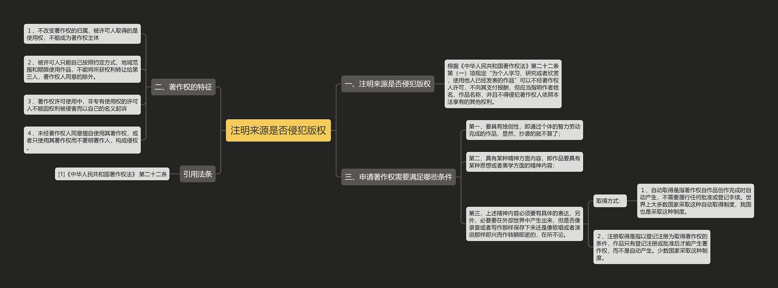 注明来源是否侵犯版权思维导图