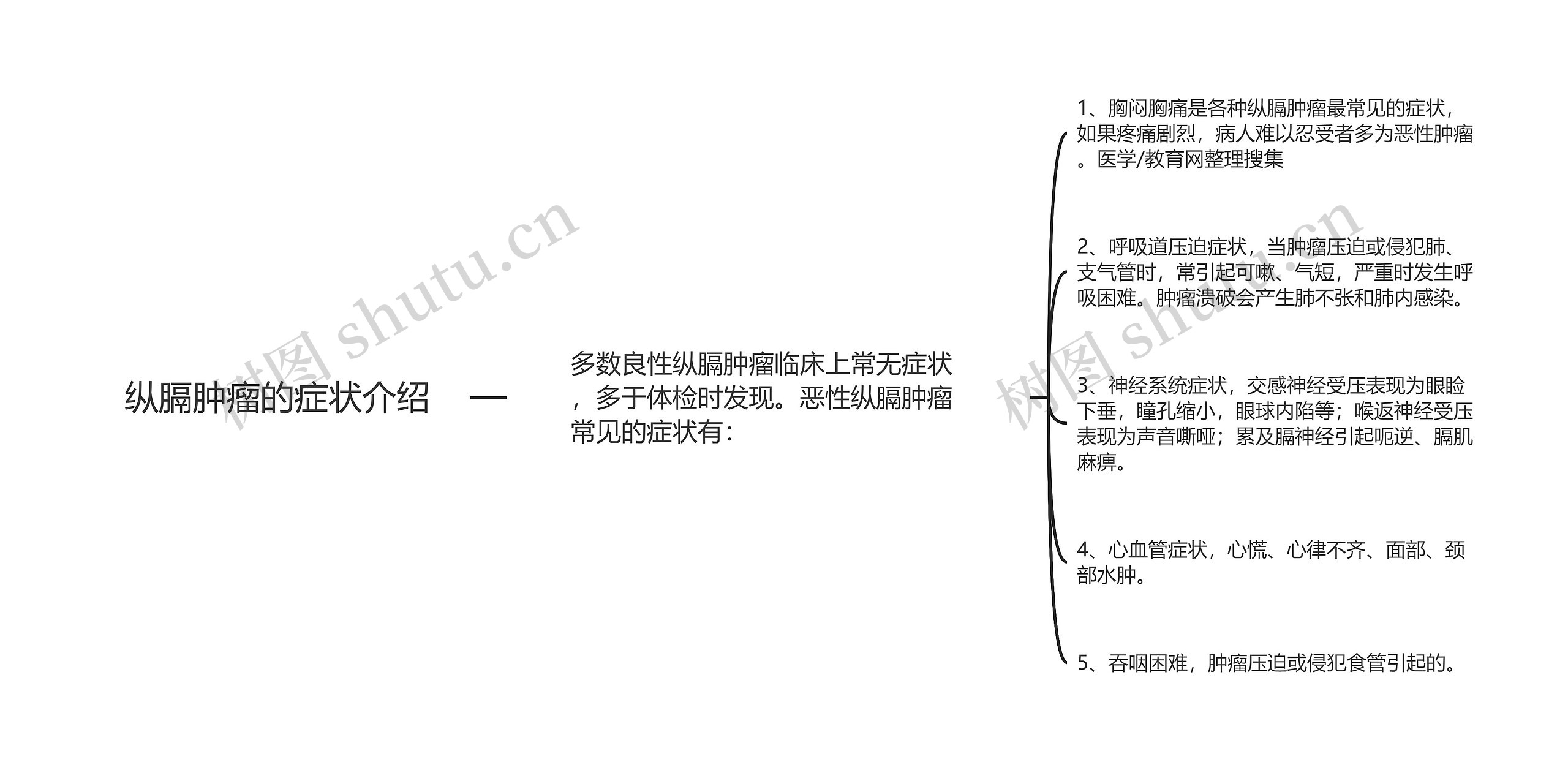 纵膈肿瘤的症状介绍