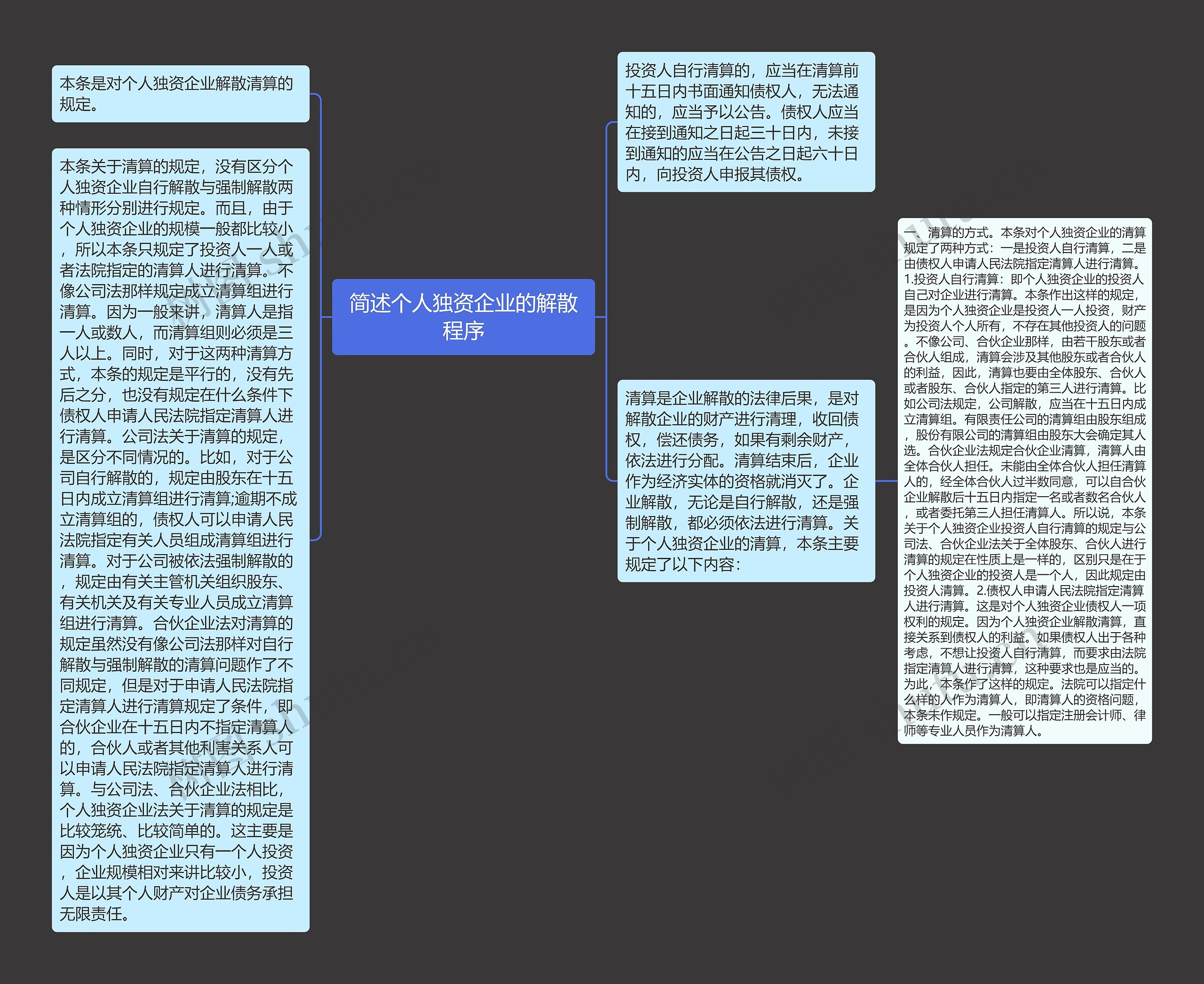 简述个人独资企业的解散程序