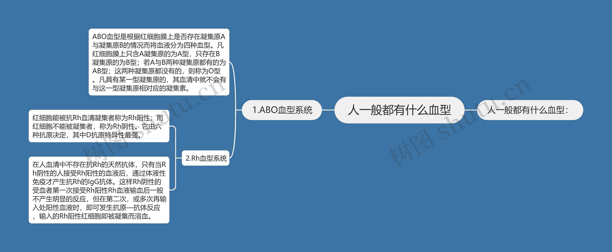 人一般都有什么血型 人一般都有什么血型