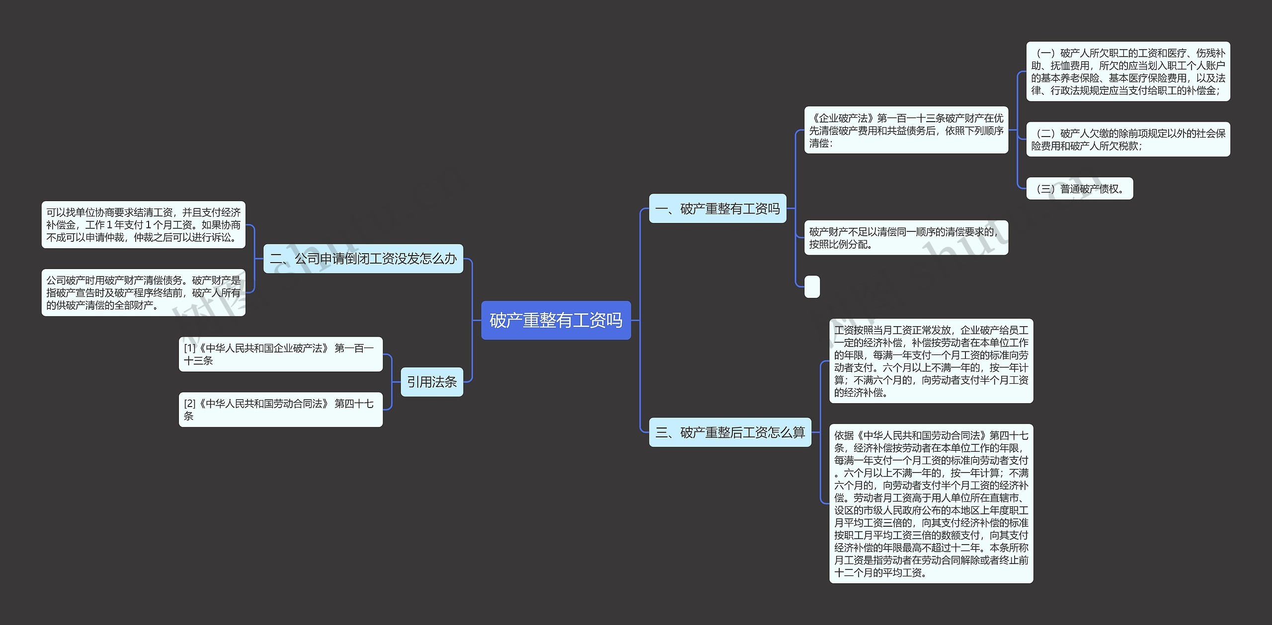 破产重整有工资吗思维导图