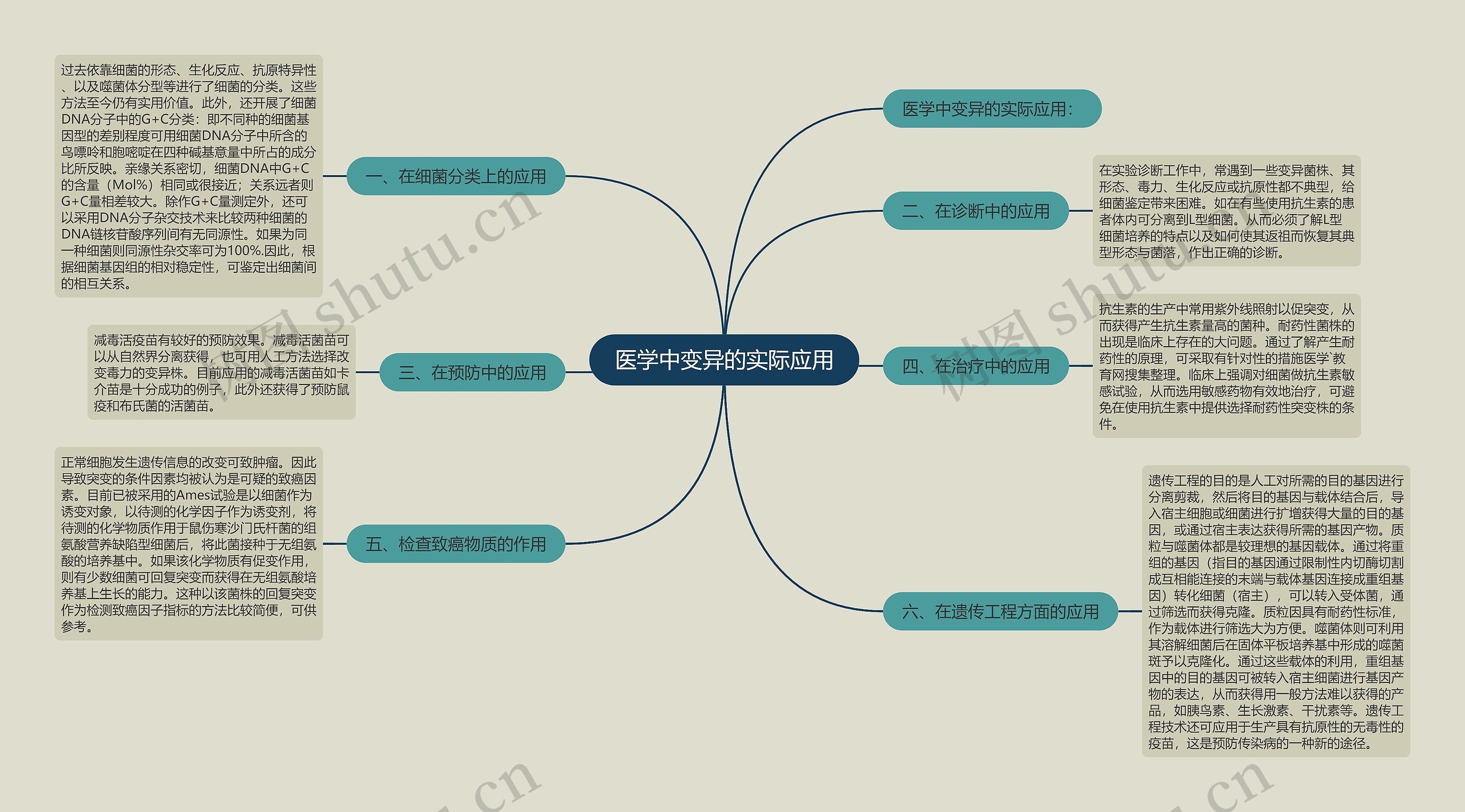 医学中变异的实际应用 医学中变异的实际应用
