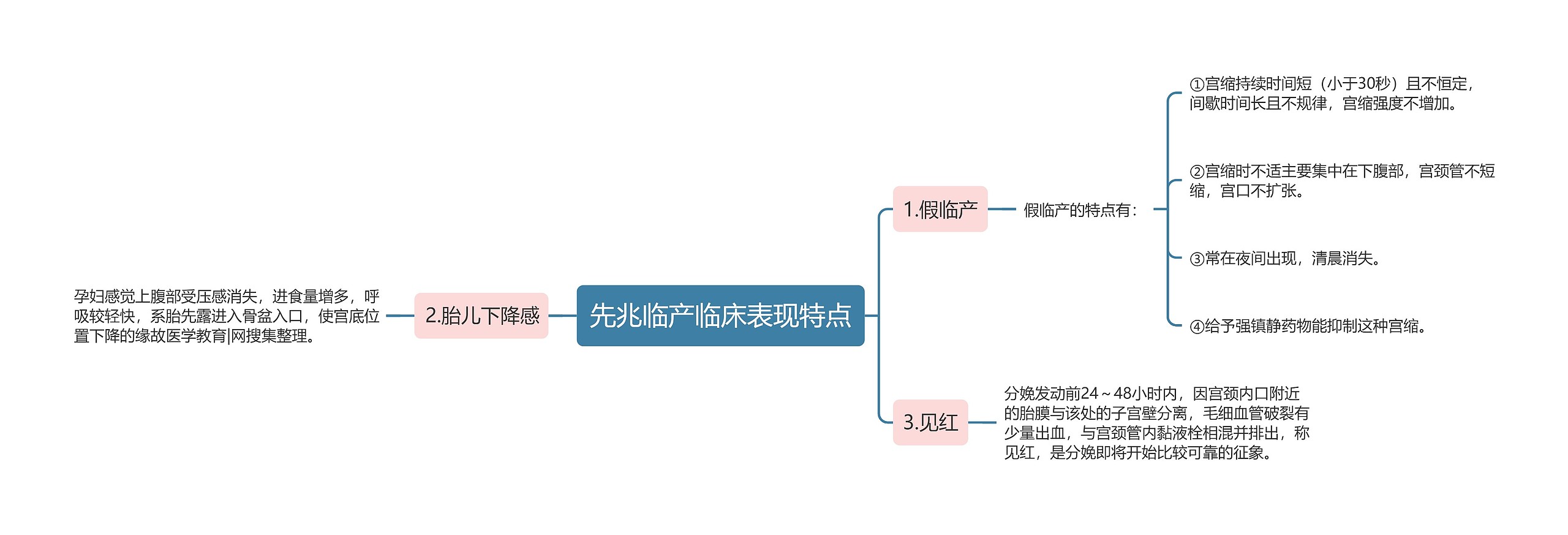 先兆临产临床表现特点 先兆临产临床表现特点