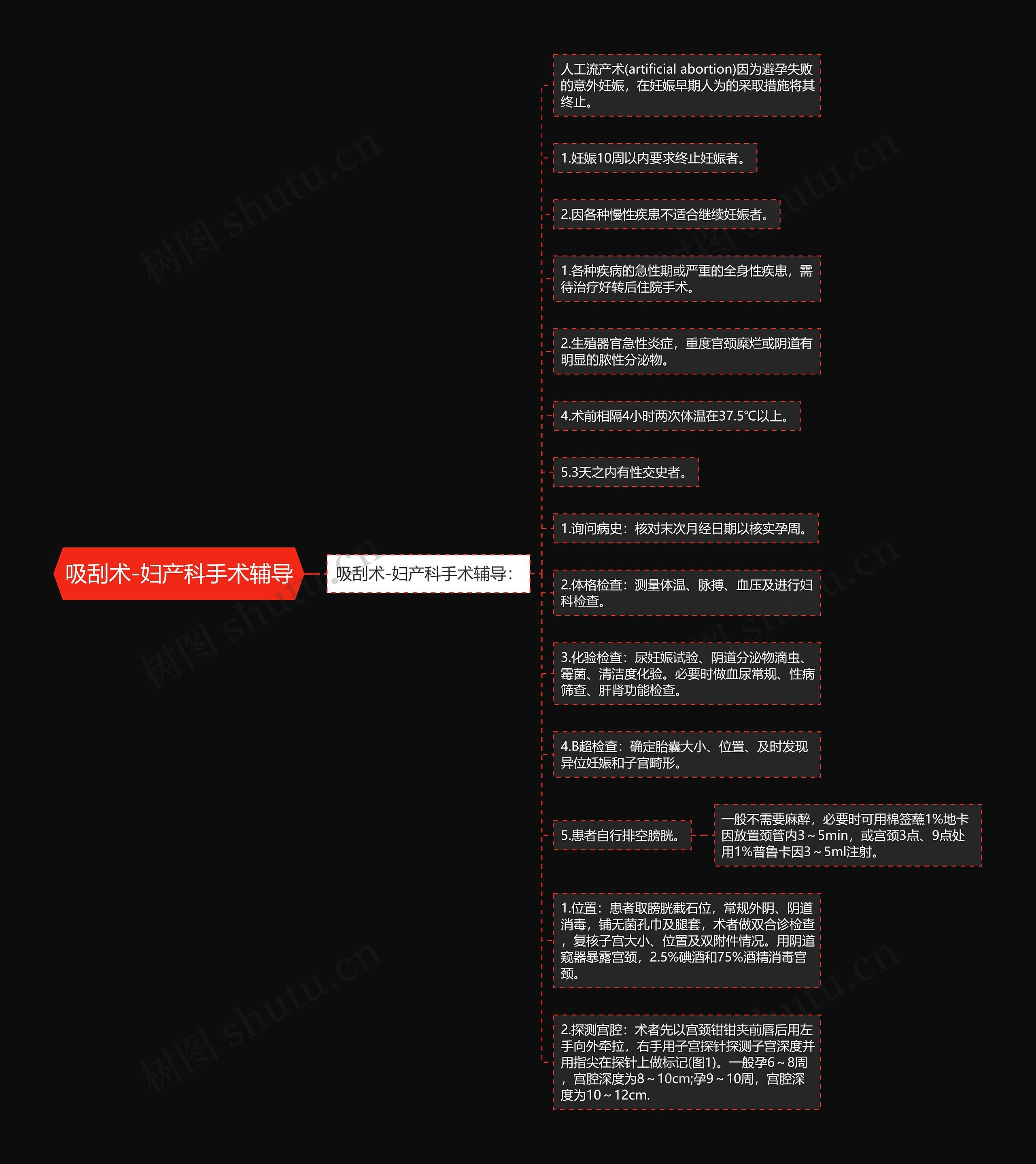 吸刮术-妇产科手术辅导思维导图