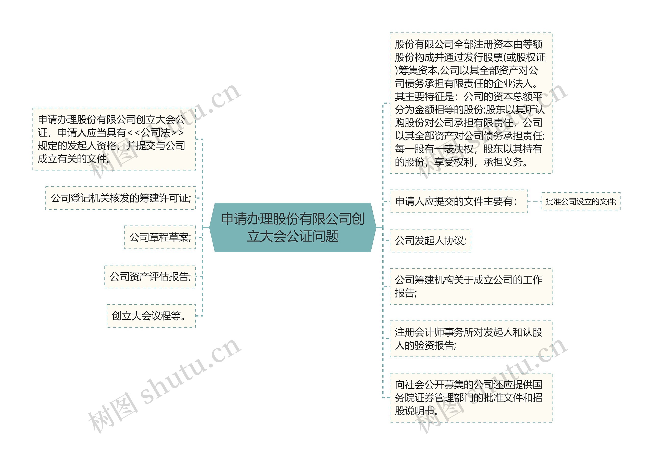 申请办理股份有限公司创立大会公证问题