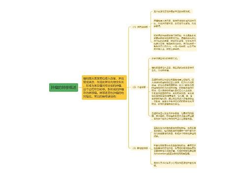 肿瘤的转移概述