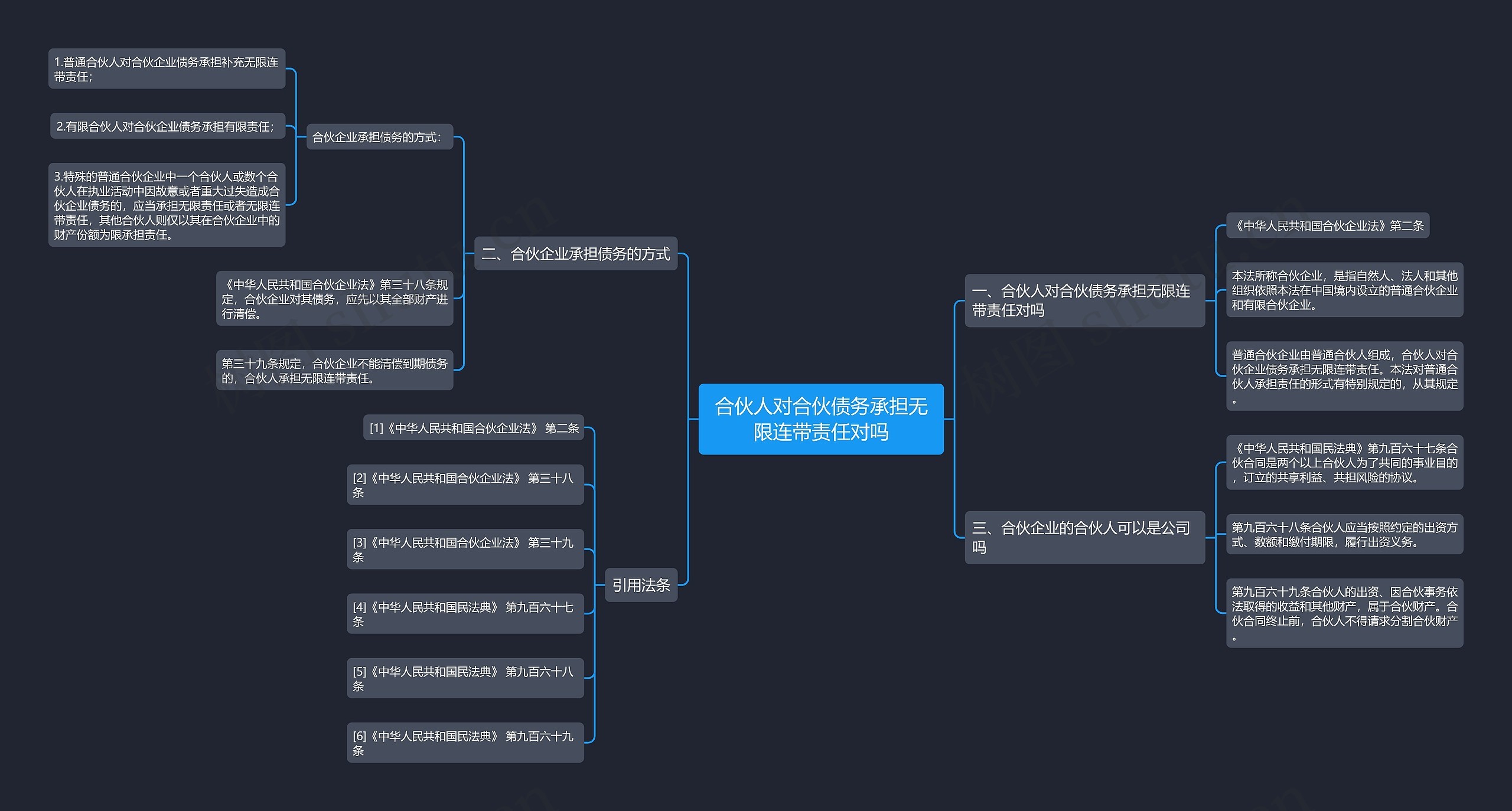 合伙人对合伙债务承担无限连带责任对吗