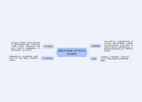 清宫术并发症-妇产科手术技术指导