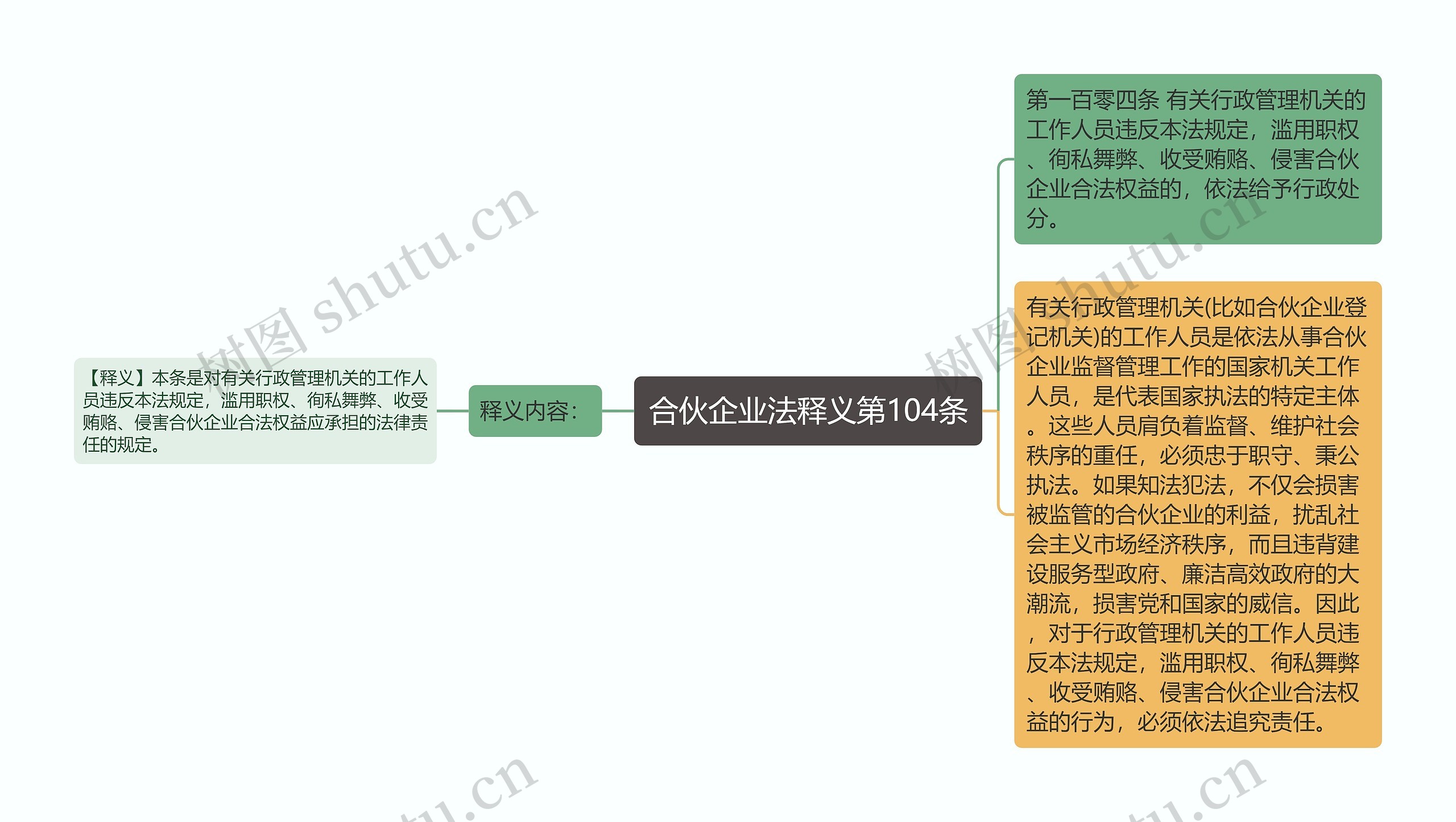 合伙企业法释义第104条