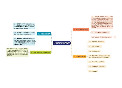 公司法定解散的程序