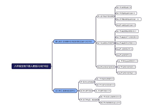 八年级生物下册人教版2小时10分
